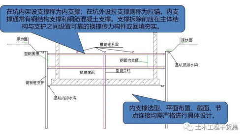 图文详解建筑工程施工优秀节点做法,125页ppt可下载